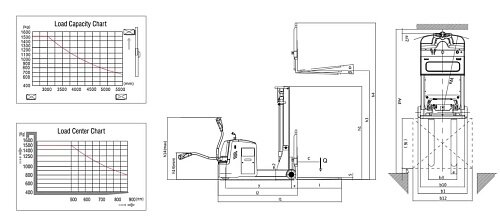 Электроштабелер Xilin CPD15W / CPD05W