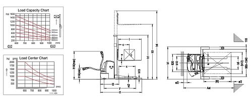 Электроштабелер Xilin CDDK10 / CDDK12 / CDDK15 Электроштабелер Xilin CDDK10 / CDDK12 / CDDK15