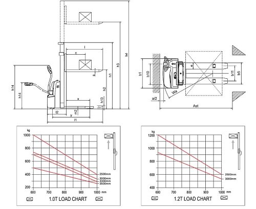 Электроштабелер Xilin CTD10R-E / CTD12R-E / CTD15R-E