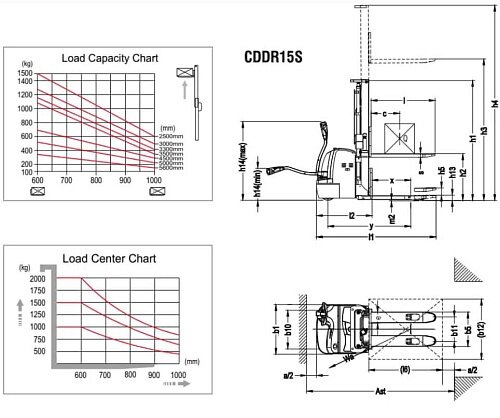Электроштабелер Xilin CDDR15S